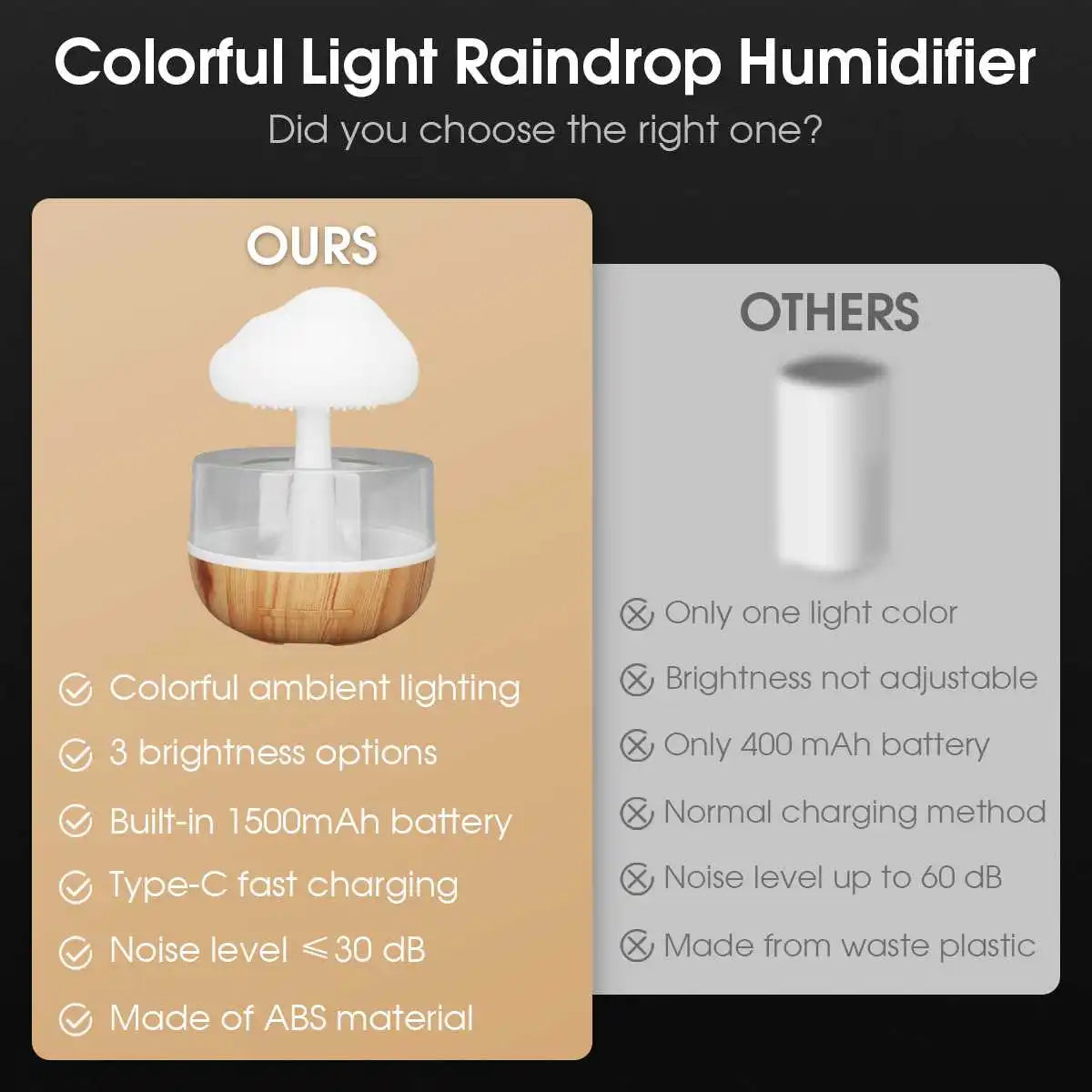 🌧️ Rain Cloud Humidifier Lamp